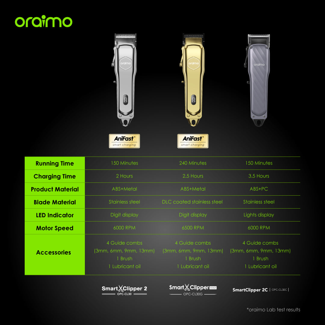 Oraimo Smart Clipper 2 Gold OPC-CL30G – Professional Cordless Hair Clipper