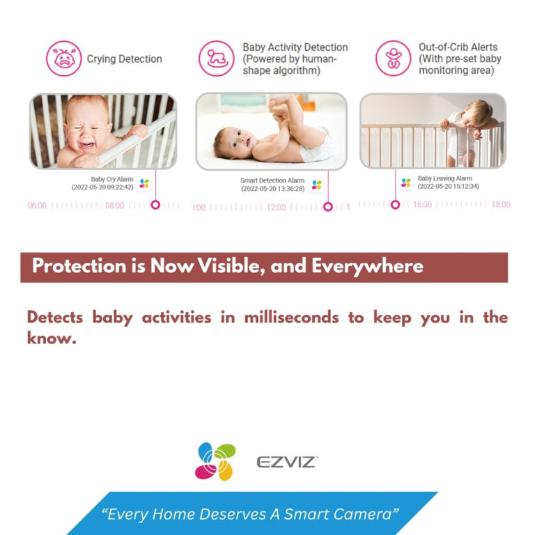 EZVIZ CS-BM1 (1080P) Indoor Wi-Fi Baby Monitor
