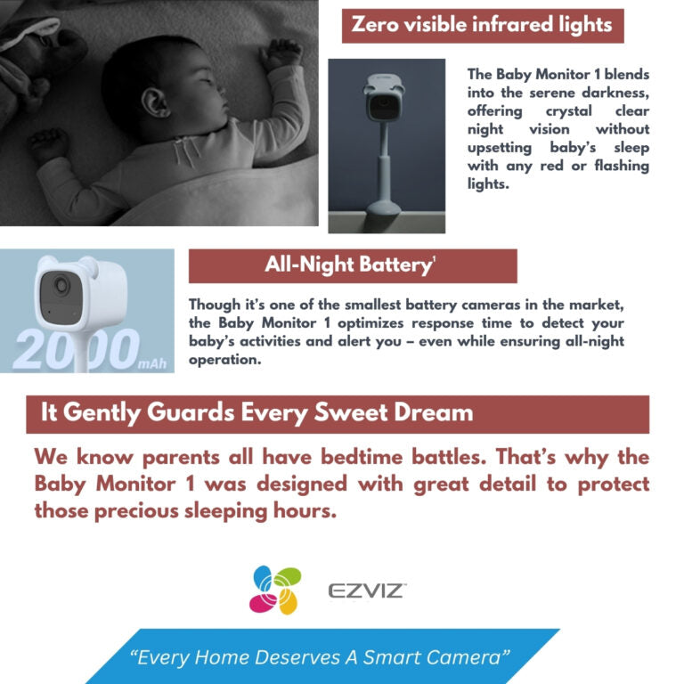 EZVIZ CS-BM1 (1080P) Indoor Wi-Fi Baby Monitor