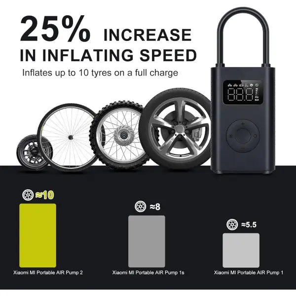 Xiaomi Mi Portable Electric Air Compressor