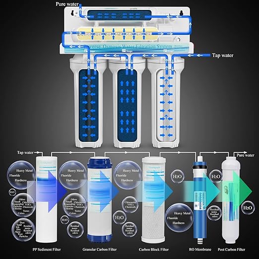 Dayliff 6-Stage Mini Reverse Osmosis Water Purifier – 200 Litres/Day (Undersink RO System with UV Sterilizer)