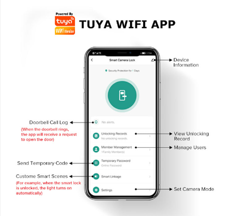 Tuya WiFi 3D Face Recognition Biometric Premium Smart Lock with HD Camera
